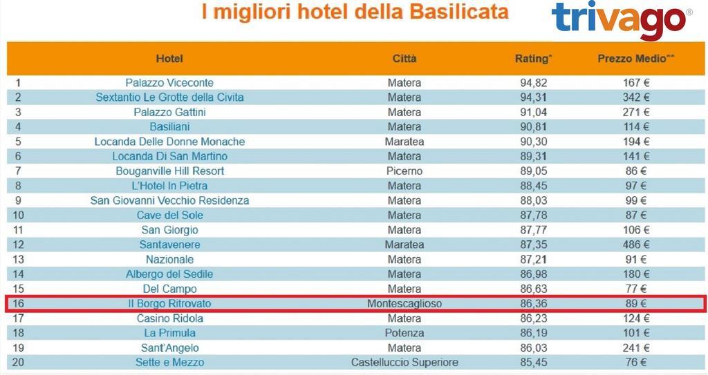 Il Borgo Ritrovato - Albergo Diffuso Montescaglioso Extérieur photo